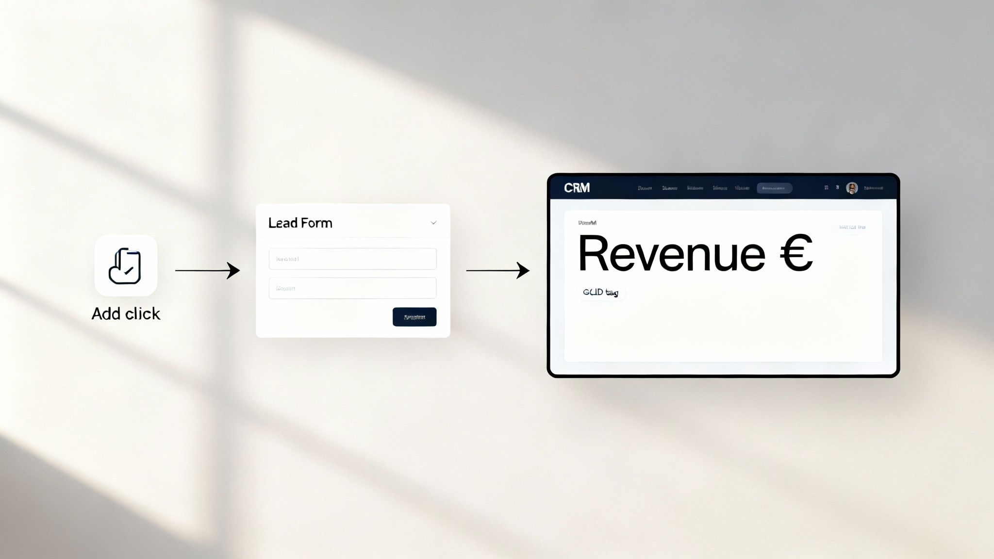 Schéma illustrant un processus de génération de leads : de l’ajout d’un clic à la soumission d’un formulaire de lead, puis au suivi des revenus dans un CRM.