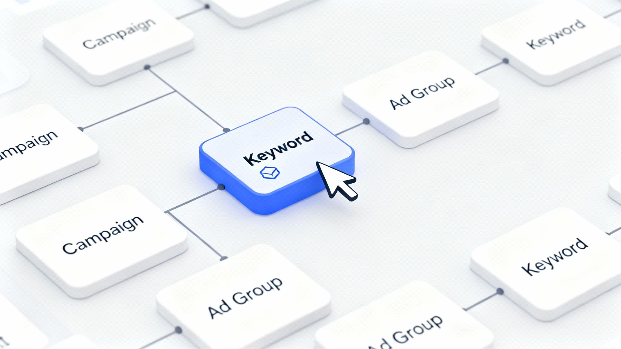 Un organigramme de marketing digital affiche les nœuds Campaign, Ad Group et Keyword, avec un curseur sélectionnant 'Keyword'.
